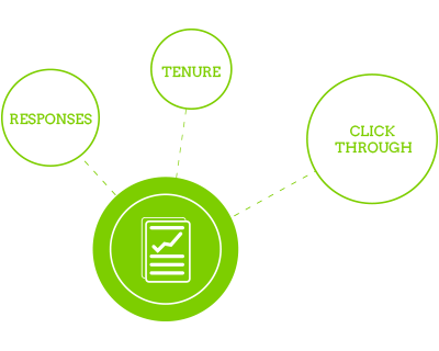 Robust reporting and analytics on all surveys, forms and polls