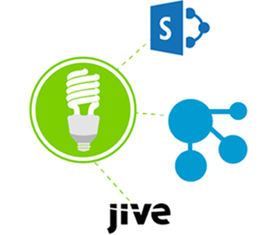 Integrate TemboSocial ideas into any intranet
