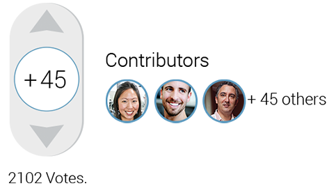 Drive engagement and participation in idea discussions