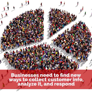 Businesses need to find new ways to collect customer info, analyze it, and respond