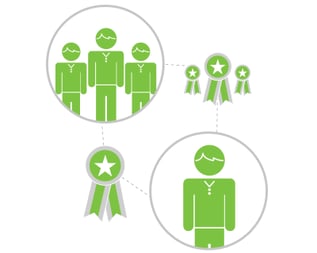 TemboSocial Recognition