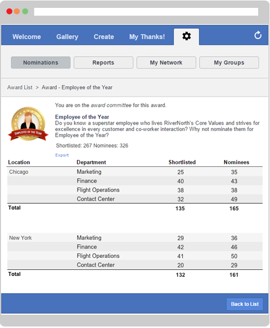 Manage your shortlisting workflow and reporting with ease | TemboSocial