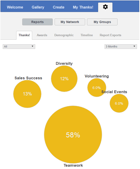 TemboSocial Recognition In-App Reports